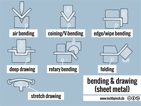 bent sheet metal drawing|sheet metal cutting and bending.